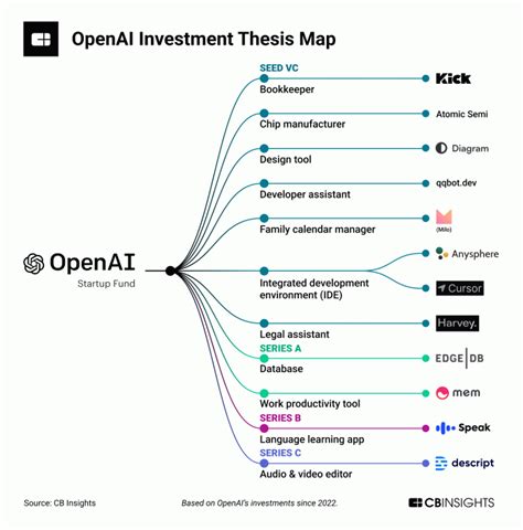 首支风投基金正式关账，OpenAI的投资版图透露出这些讯息|界面新闻 · 科技