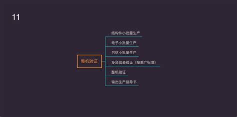 智能硬件产品开发全流程解析 - 知乎