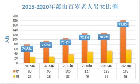 中国老年人口发展趋势、老年人口抚养比及中国人口老龄率预测【图】_智研咨询