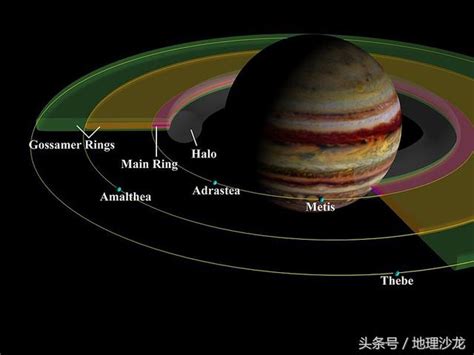 木星有多大？看图说话，一目了然|木星|地球|直径_新浪新闻