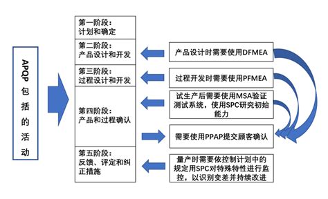 代表客户 - 五大核心工具培训中心