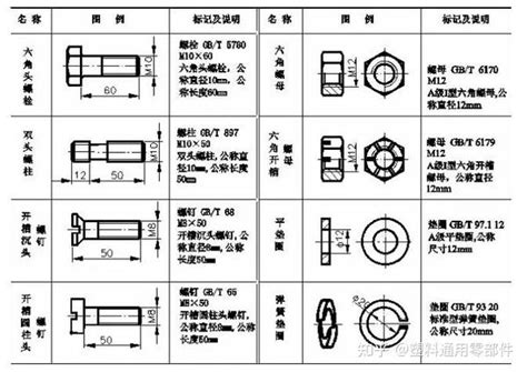工业零部件—螺栓螺母十二大分类大全 - 知乎