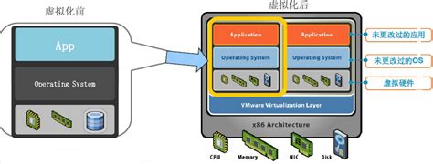 服务器虚拟化解决方案_四川云窗口网络科技有限公司