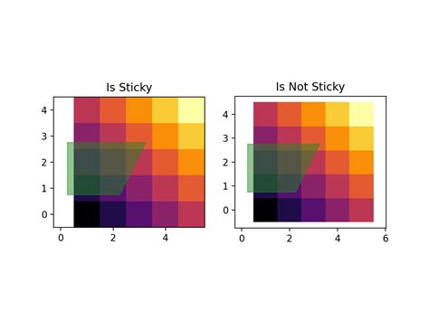 使用边距和sticky_edges 控制视图限制_Matplotlib 中文网
