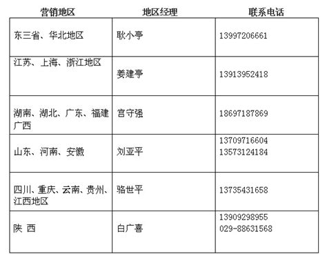 青海省2018年第一批拟认定高新技术企业名单公示-青海软件公司
