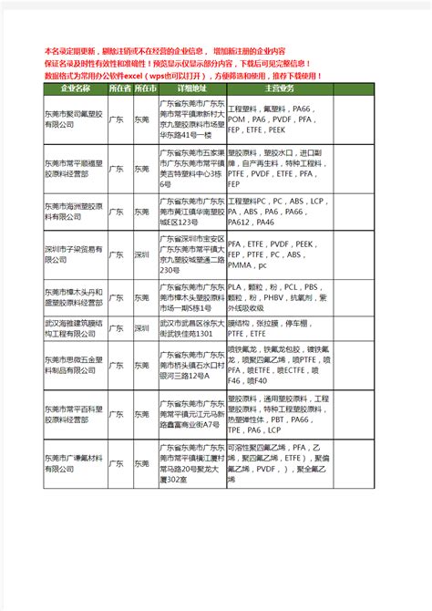2020新版河南省南阳啤酒工商企业公司名录名单黄页联系方式大全31家 - 文档之家