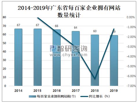 2020年广东省电信业务收入达1724.5亿元，同比增长3.1%[图]_智研咨询