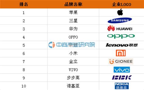 BrandZ中国出海品牌50强榜单发布 一加手机跃居第九
