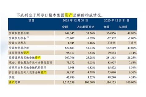 京东金融上的理财产品靠谱吗？ - 知乎