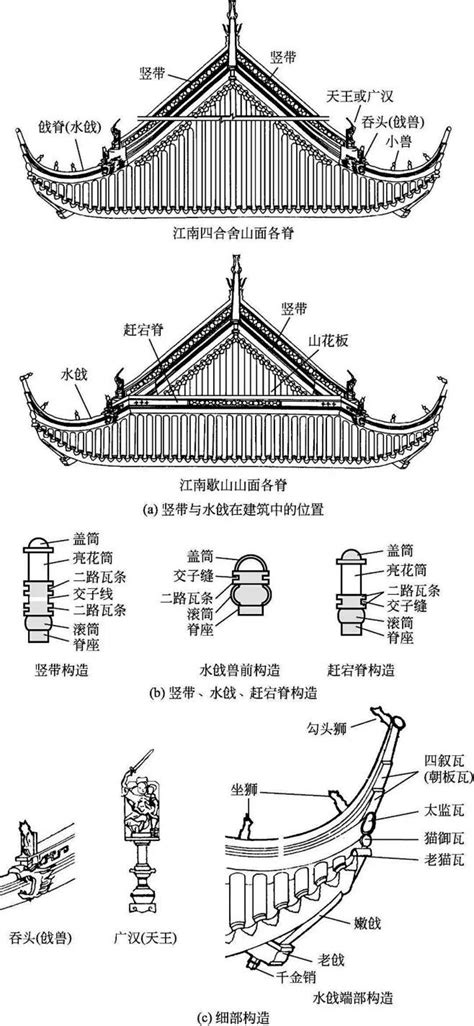 中国古建筑之屋顶详解（一）