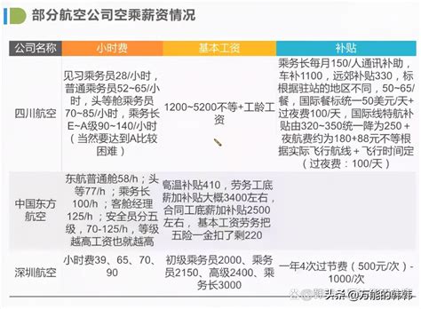 空姐工资多少钱一个月（十年前） - 上海资讯网