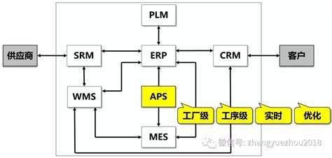 工厂的物料流动性管理，才是ERP最应该做的_火凤凰ERP软件