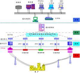 配网自动化系统 - 配网自动化系统 - 沙黛（上海）电气有限公司