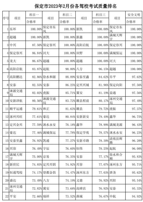 2021北京驾校排行榜 远大上榜,第一成立于1995年_排行榜123网