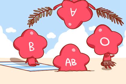 什么是ABO血型-