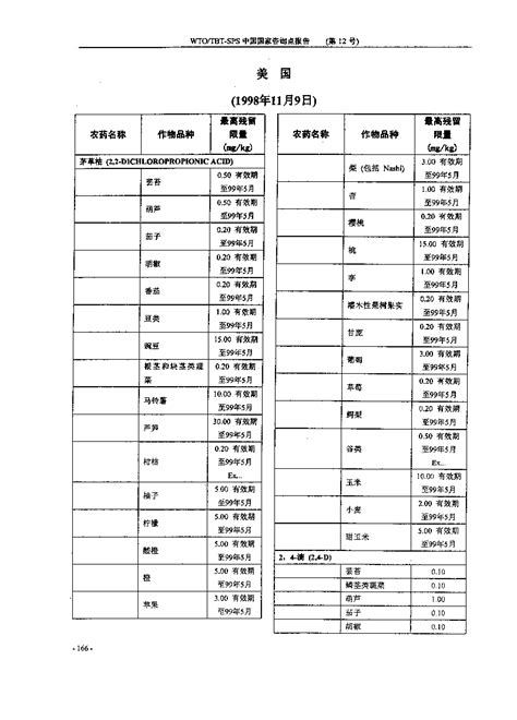 广州标迈生物科技有限公司-产品中心-农残标准品系列十一