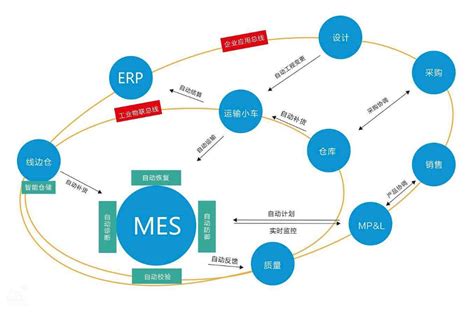 MES系统-电镀车间MES系统 - 合肥恒力装备有限公司