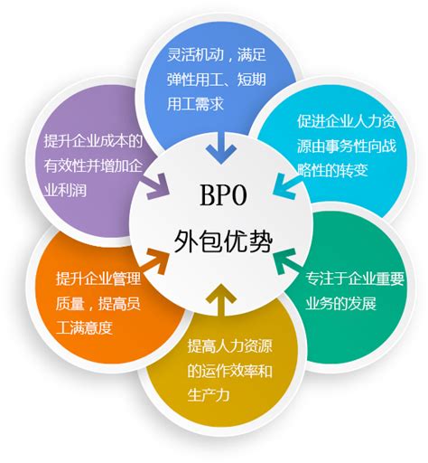 BPO服务外包具体有哪些优势 行业知识_行业知识劳务派遣_行业知识劳务外包服务