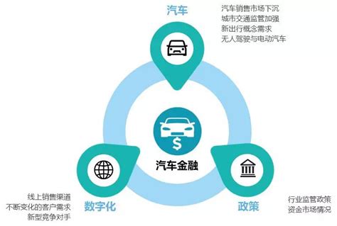 中国汽车金融市场专题分析2018 - 易观