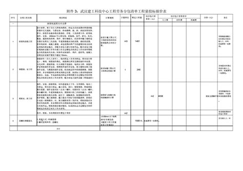 劳务外包费用清单-灵工头条-上海薪给力官网