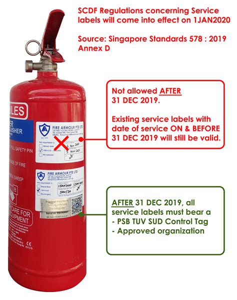 Singapore Standard 578: Use and Maintenance of portable fire ...