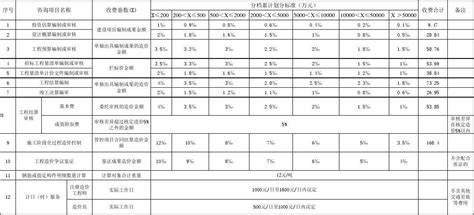 南京市电费计算器(南京市电费多少钱一度)附2023电费收费标准 - 在线计算网