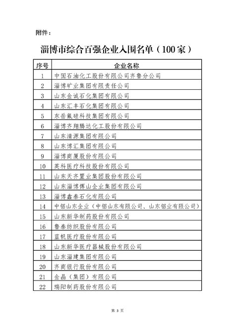 淄博32家上市公司2022年度“成绩单”__财经头条