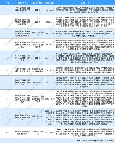 中国医药行业运行情况月度报告（2021年1-6月）-中商情报网