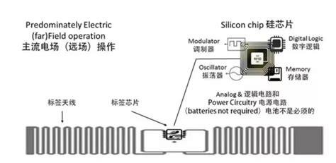 电子标签是做什么用的
