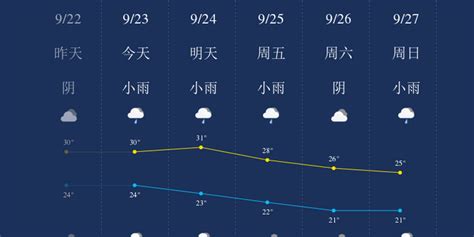 9月23日揭阳天气早知道_手机新浪网