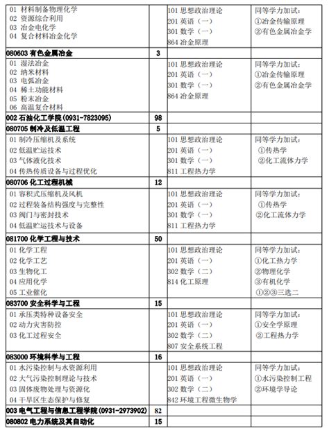 兰州大学2019年研究生报考录取比例-文都网校考研