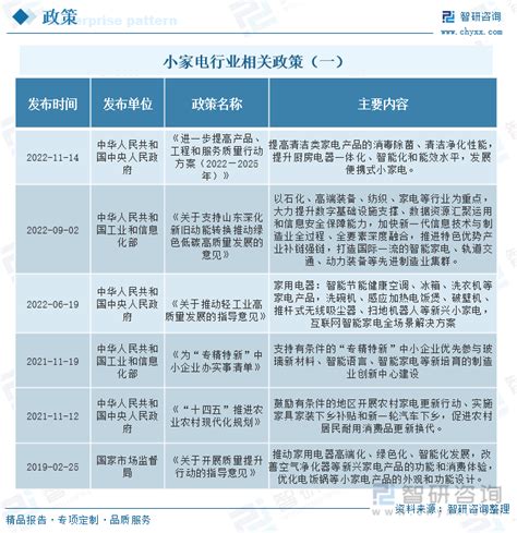 2020-2021年中国小家电行业市场规模及行业发展趋势预测[图]_智研咨询