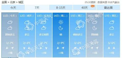 北京今迎5℃降温山区有零星小雪 预计最高气温仅1℃-闽南网