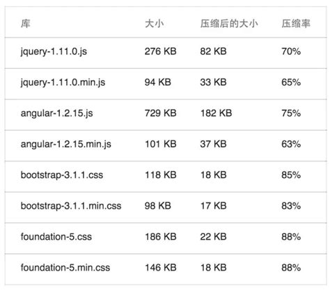 Vue加载优化，速度提高一倍。(初始化,技术) - AI牛丝