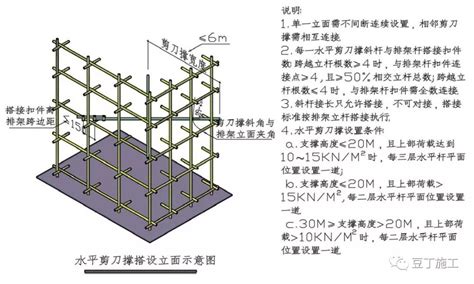 钢筋混凝土模板施工质量的基本要求是什么？-