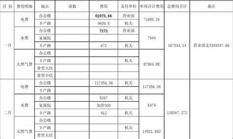 水电气每月统计表_word文档免费下载_文档大全