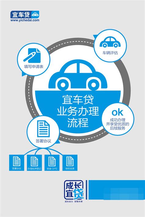 中国网络借贷（P2P）车贷资产端专题分析 | 人人都是产品经理