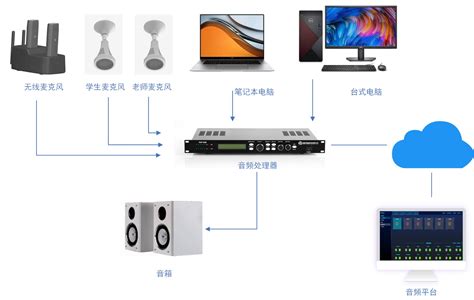产品系列：扩声设备