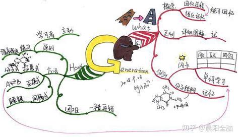 全脑开发右脑潜能开发英语单词记忆训练：二《回忆线索》 - 知乎