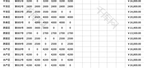 菜市场摊位租金统计表Excel模板_千库网(excelID：171073)