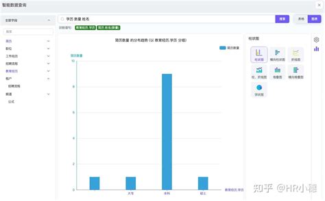 HR干货 | 高效筛选简历的5个关键点和6个维度！