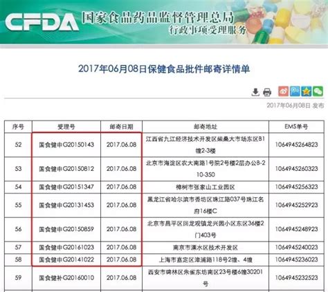 CFDA今年首次公布！7个保健食品新产品获得批准证书！_中国营养保健食品研发申报专家-北京中健天行医药科技有限公司