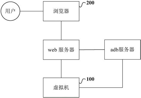 集远程控制的mbbr20T一体化设备研制完成【广州巨控湖南办】