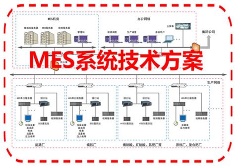 国内MES系统核心应用领域-乾元坤和官网