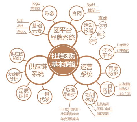 全品类供应链-【库控实业】MRO工业品管家级服务商