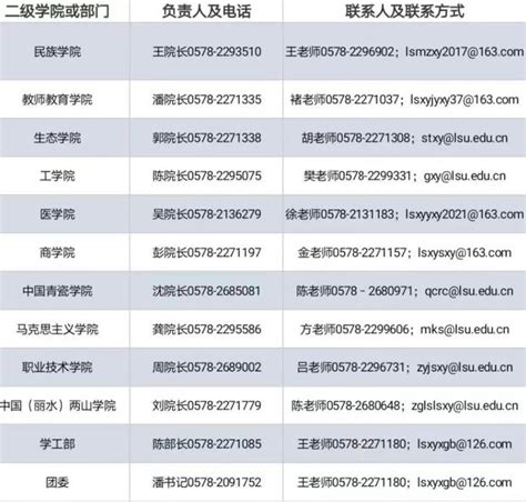 2021浙江省丽水市松阳县水利局招聘见习大学生公告
