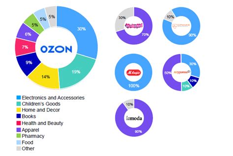 俄罗斯最新电商平台排名出炉，OZON取代速卖通成榜首！_Ozon_Brand_俄新社