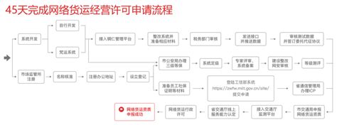 跨境物流有哪些方式?跨境物流的主要流程详解 | 零壹电商