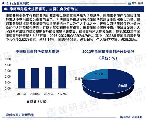 律师事务所市场分析报告_2020-2026年中国律师事务所市场前景研究与市场全景评估报告_中国产业研究报告网
