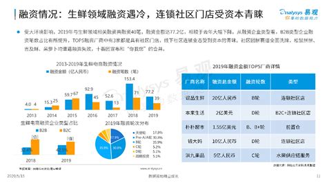 中国生鲜电商行业报告：2021年市场规模将超3000亿元，用户留存问题成关键所在__财经头条